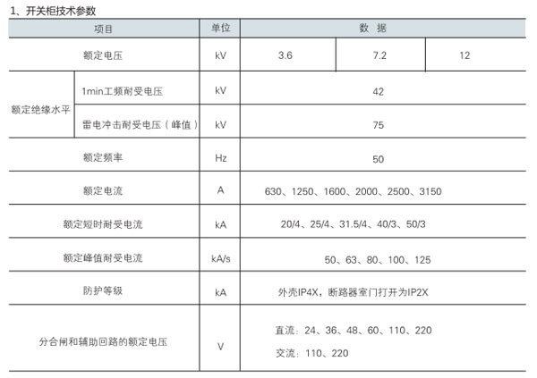 KYN28A-12高壓開(kāi)關(guān)設(shè)備開(kāi)關(guān)柜參數(shù)