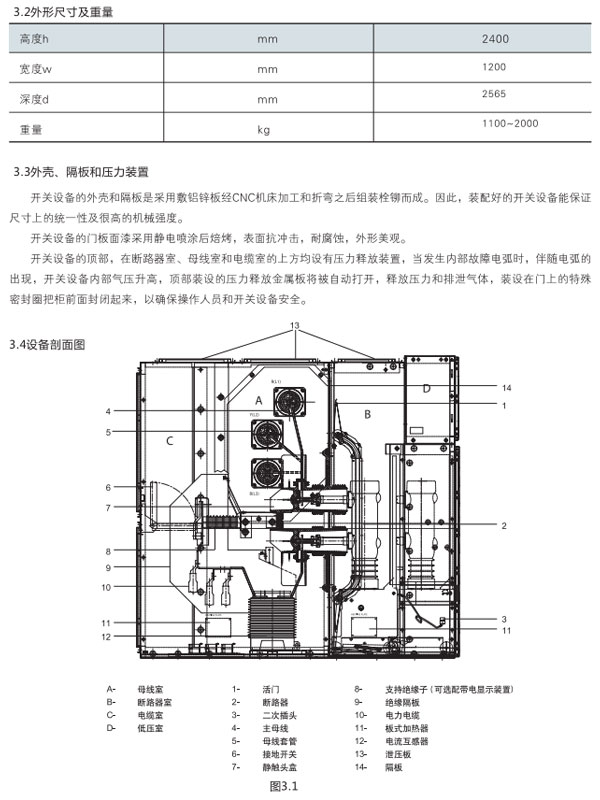 GZS3.2鎧裝式金屬封閉開關(guān)設(shè)備參數(shù)