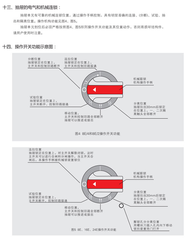 MNS低壓抽屜式開(kāi)關(guān)柜基本參數(shù)及柜體分區(qū)