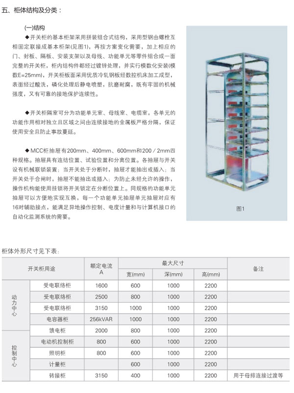 GCK低壓抽屜式開(kāi)關(guān)柜參數(shù)及柜體尺寸表