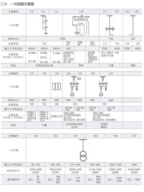 MNS低壓開關(guān)柜一次回路方案圖