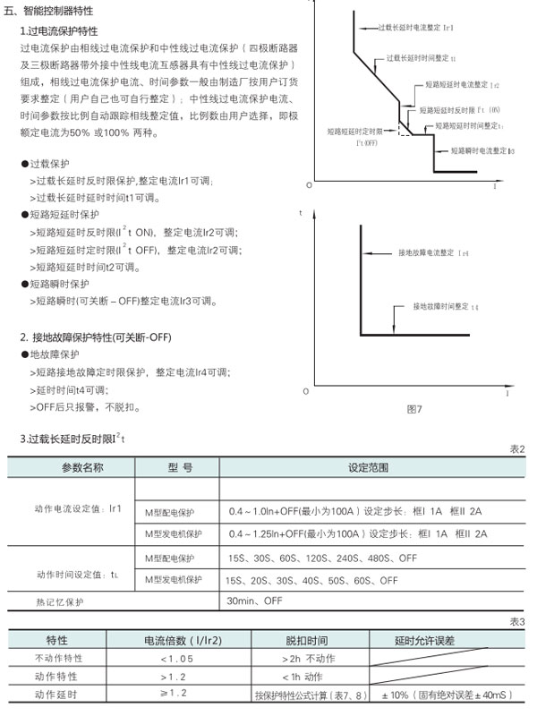 TCYW1萬能式空氣斷路器技術(shù)指標(biāo)